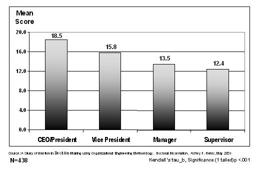Dissertation organizational leadership
